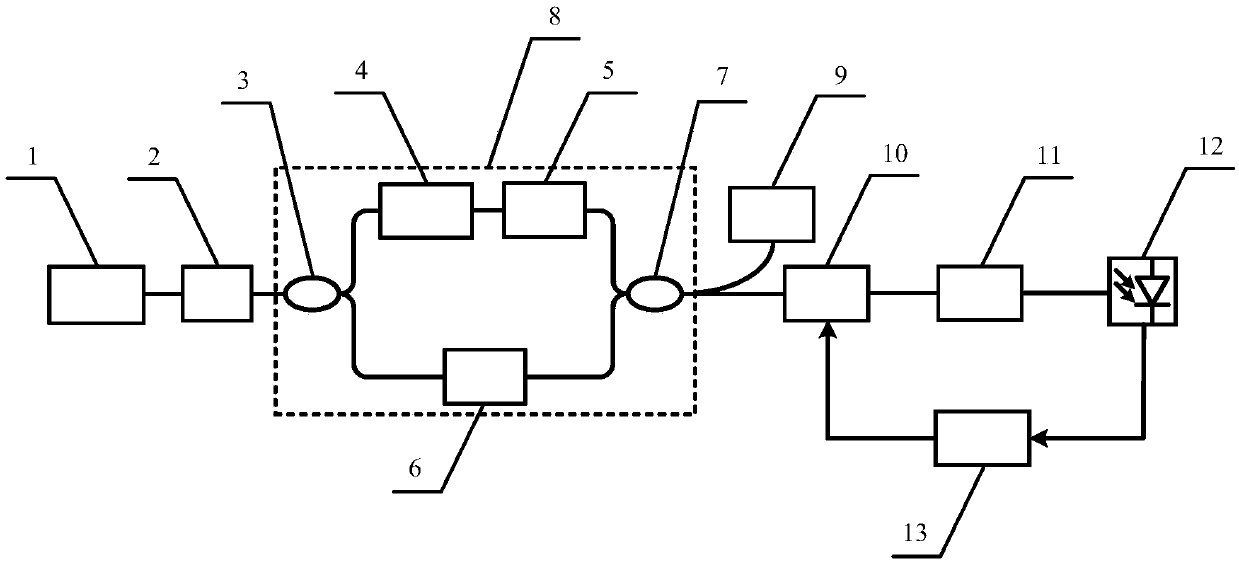 Multi-parameter measurement system based on micro-structure optical fiber interference microwave photon sensing method and method