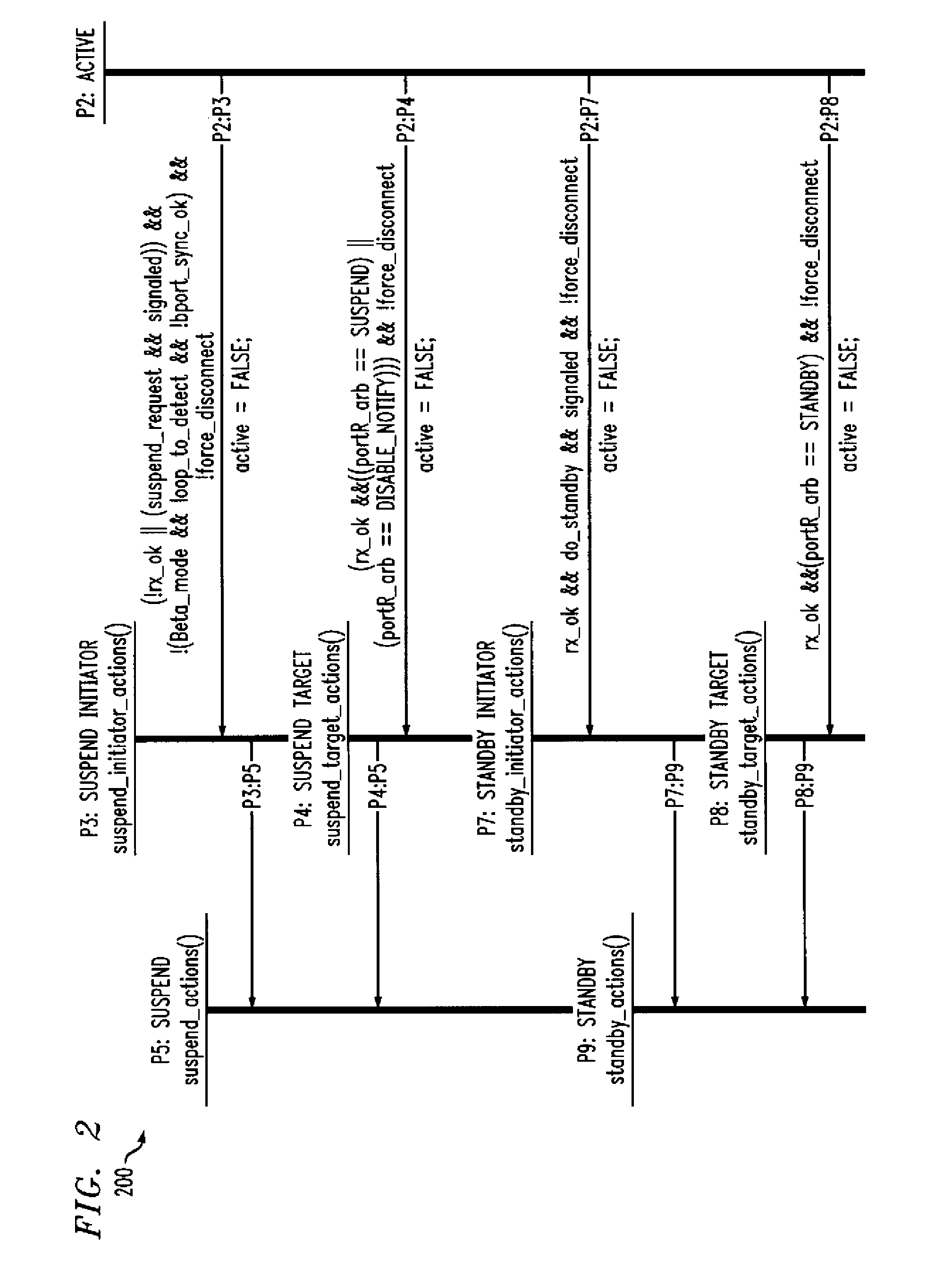 Transitioning of a Port in a Communications System from an Active State to a Standby State