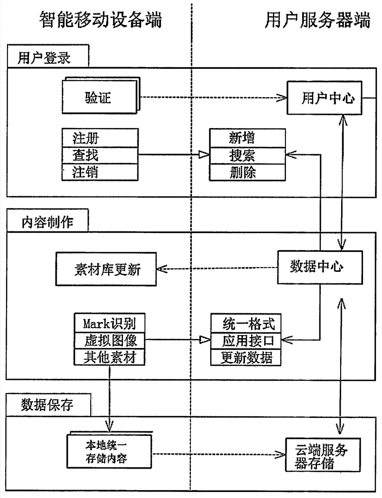 Image identification and creation application system and method based on intelligent mobile device platform