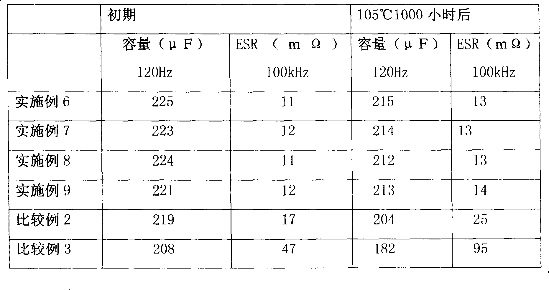 Conductivity composite material and capacitor