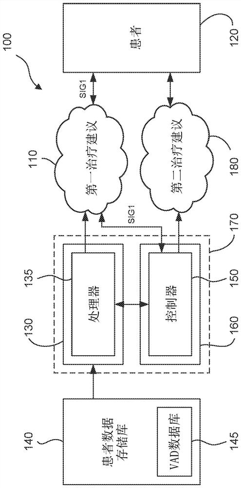 Tree-based data exploration and data-driven protocol