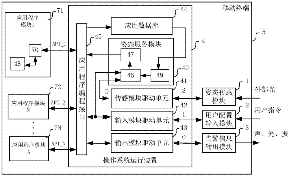 Mobile terminal achieving user posture detection through operating system and method