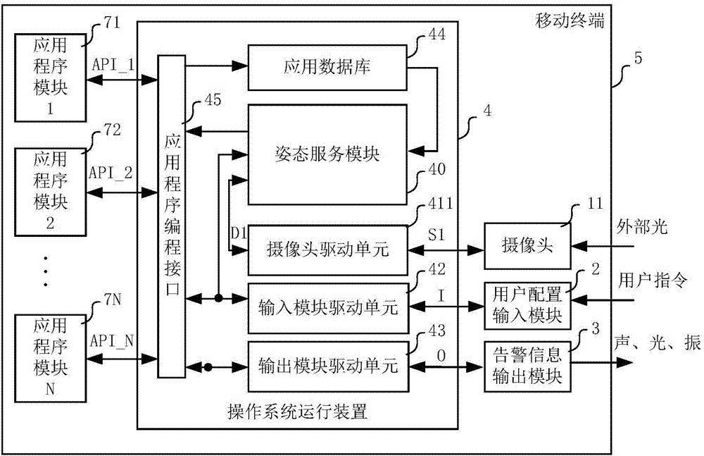 Mobile terminal achieving user posture detection through operating system and method