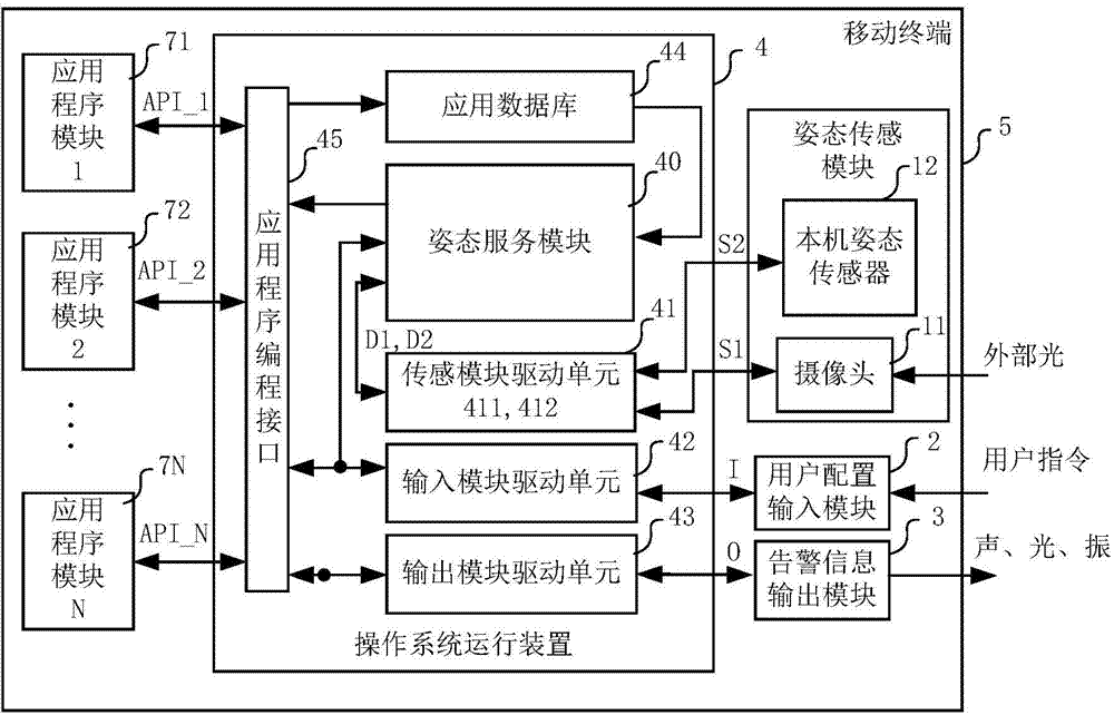 Mobile terminal achieving user posture detection through operating system and method