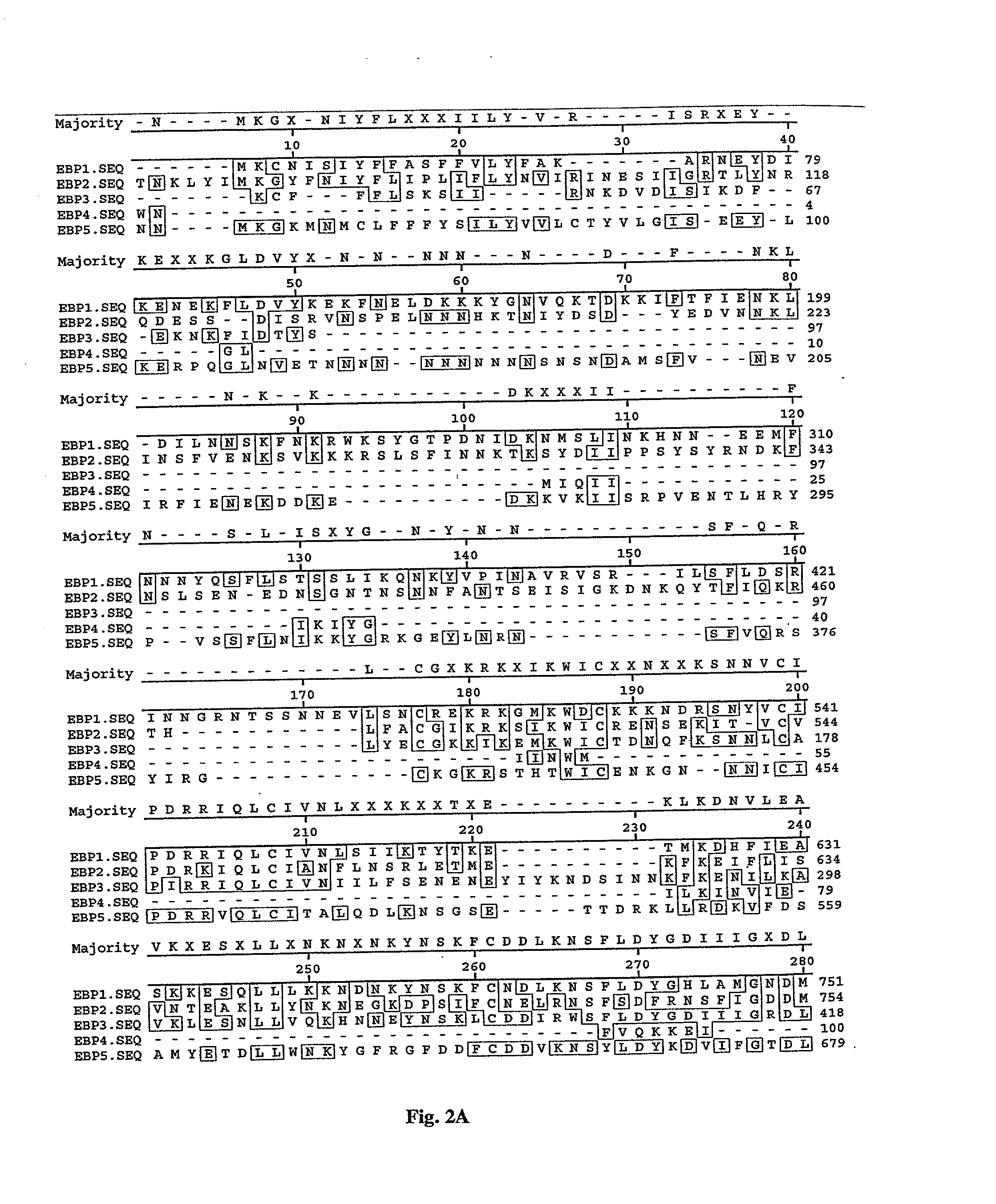 Anti-plasmodium compositions and methods of use