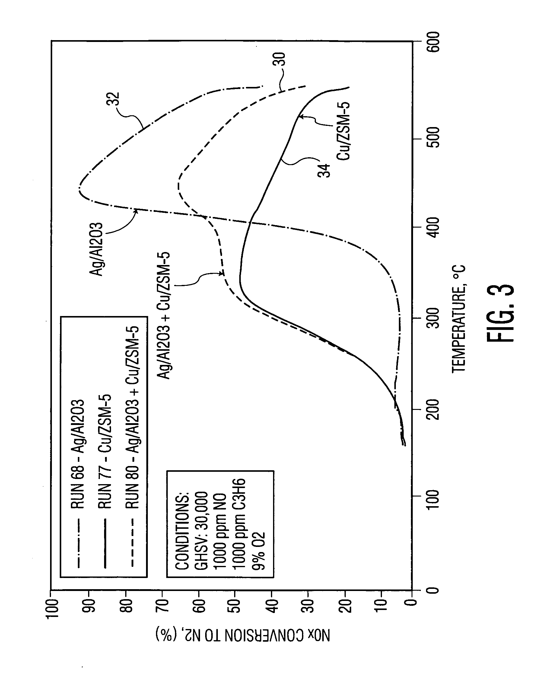 Reformer assisted lean NOx catalyst aftertreatment system and method
