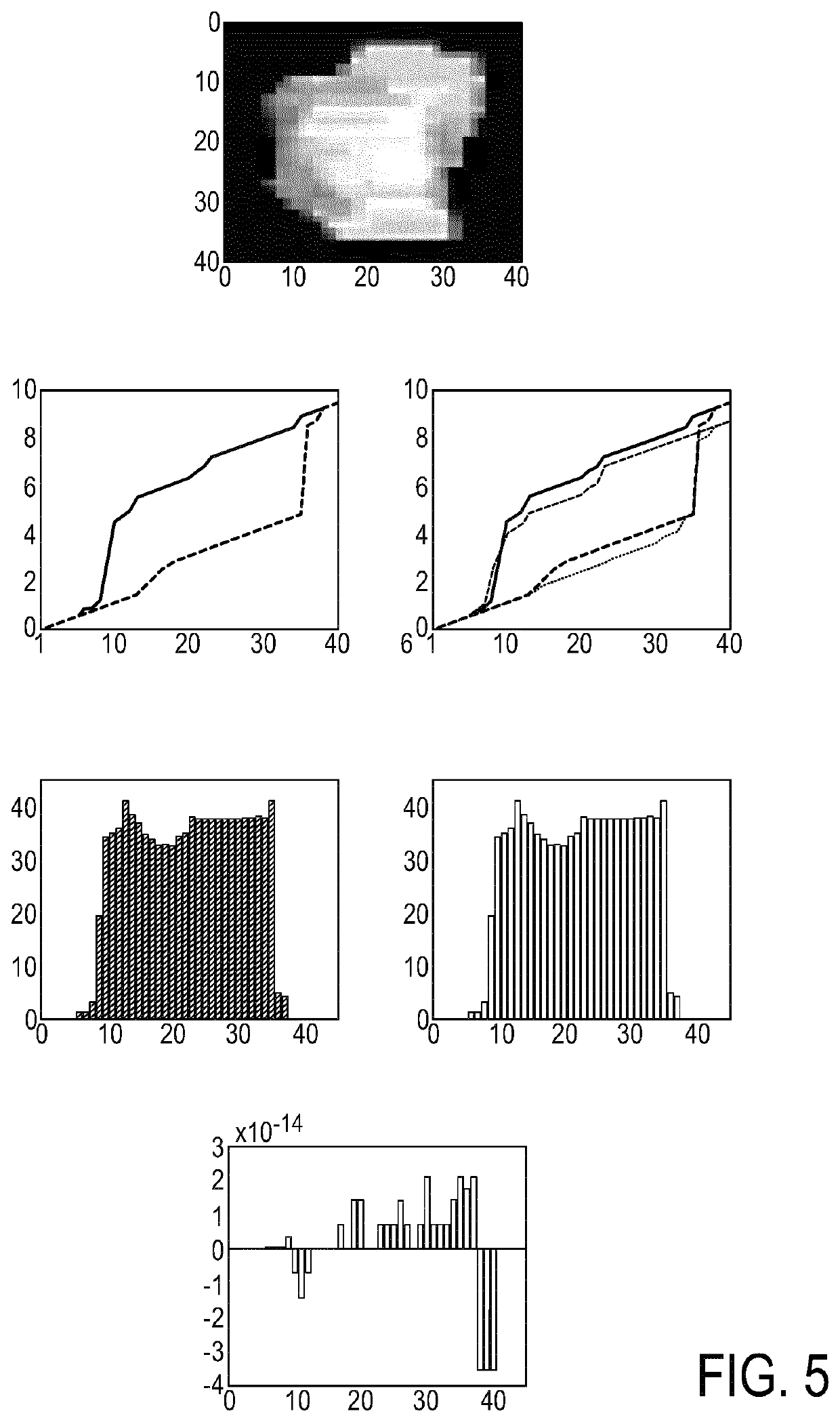 Warm start initialization for external beam radiotherapy plan optimization