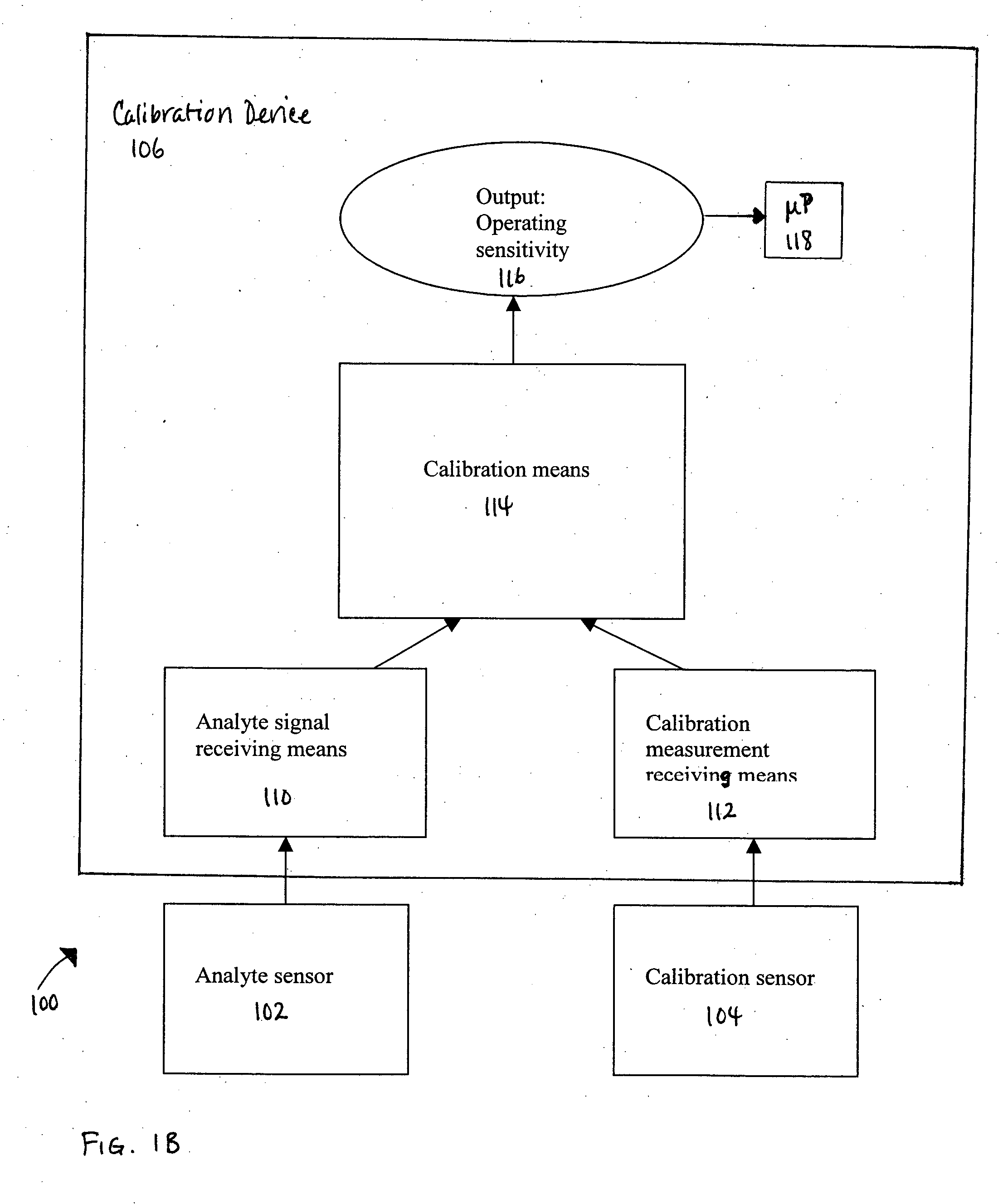 A method of calibrating an analyte-measurement device, and associated methods, devices and systems