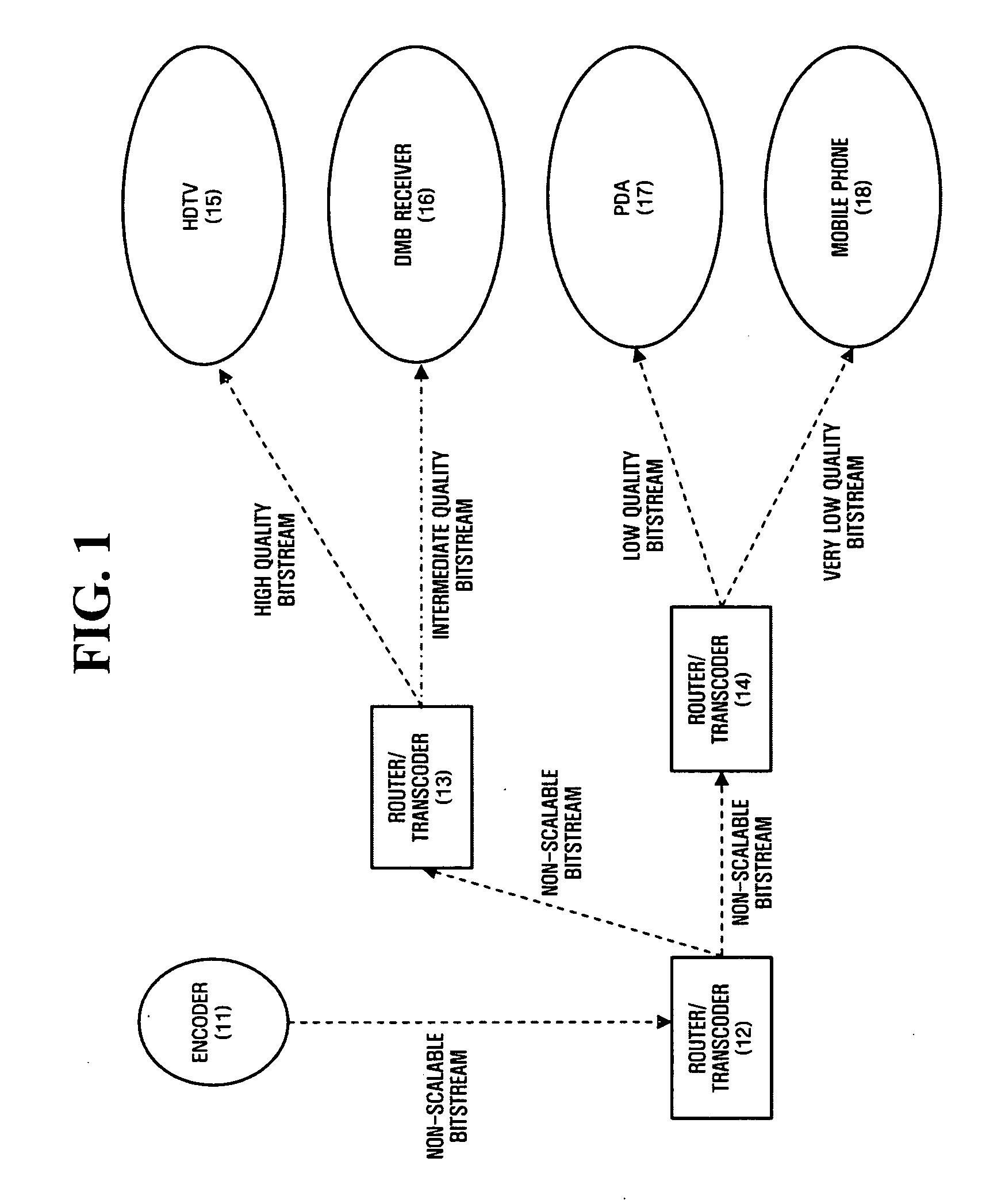 Scalable video coding method and apparatus based on multiple layers