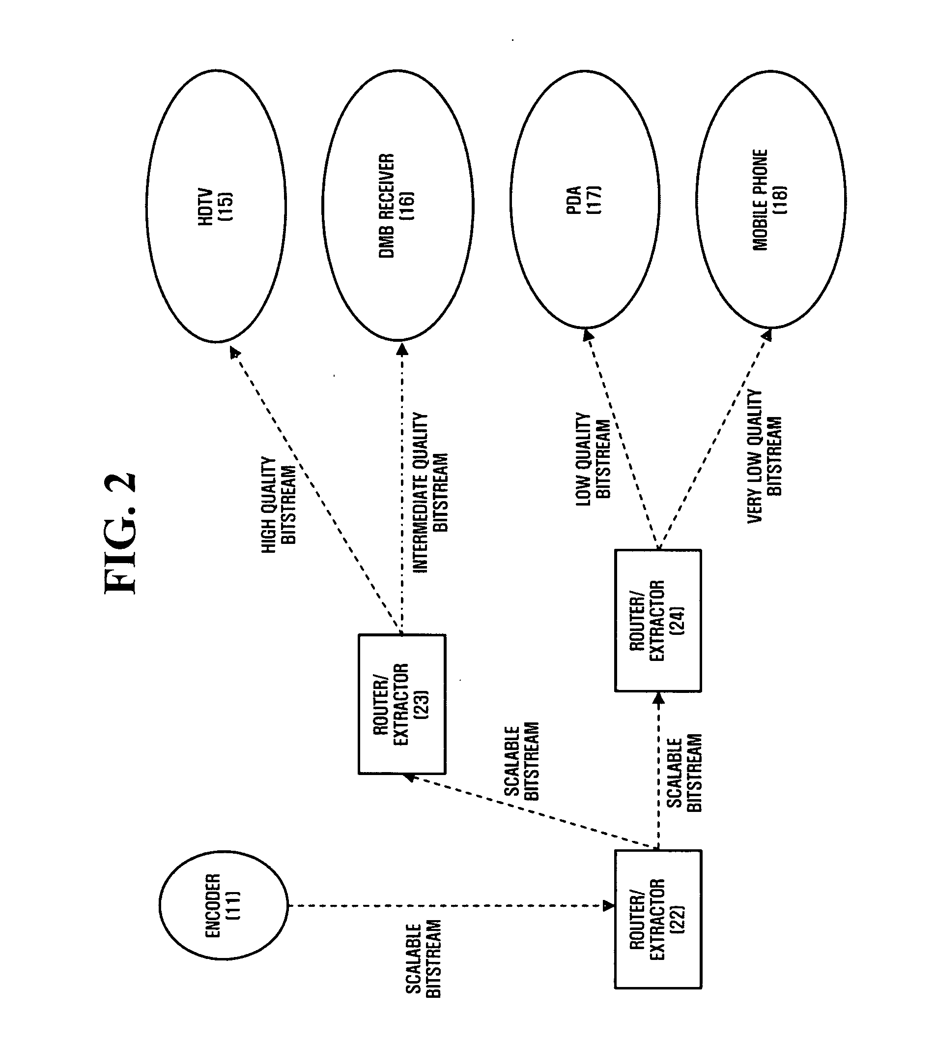 Scalable video coding method and apparatus based on multiple layers