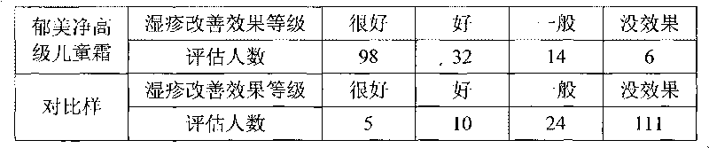 Composite for cosmetics, cosmetic product containing same and preparation method thereof