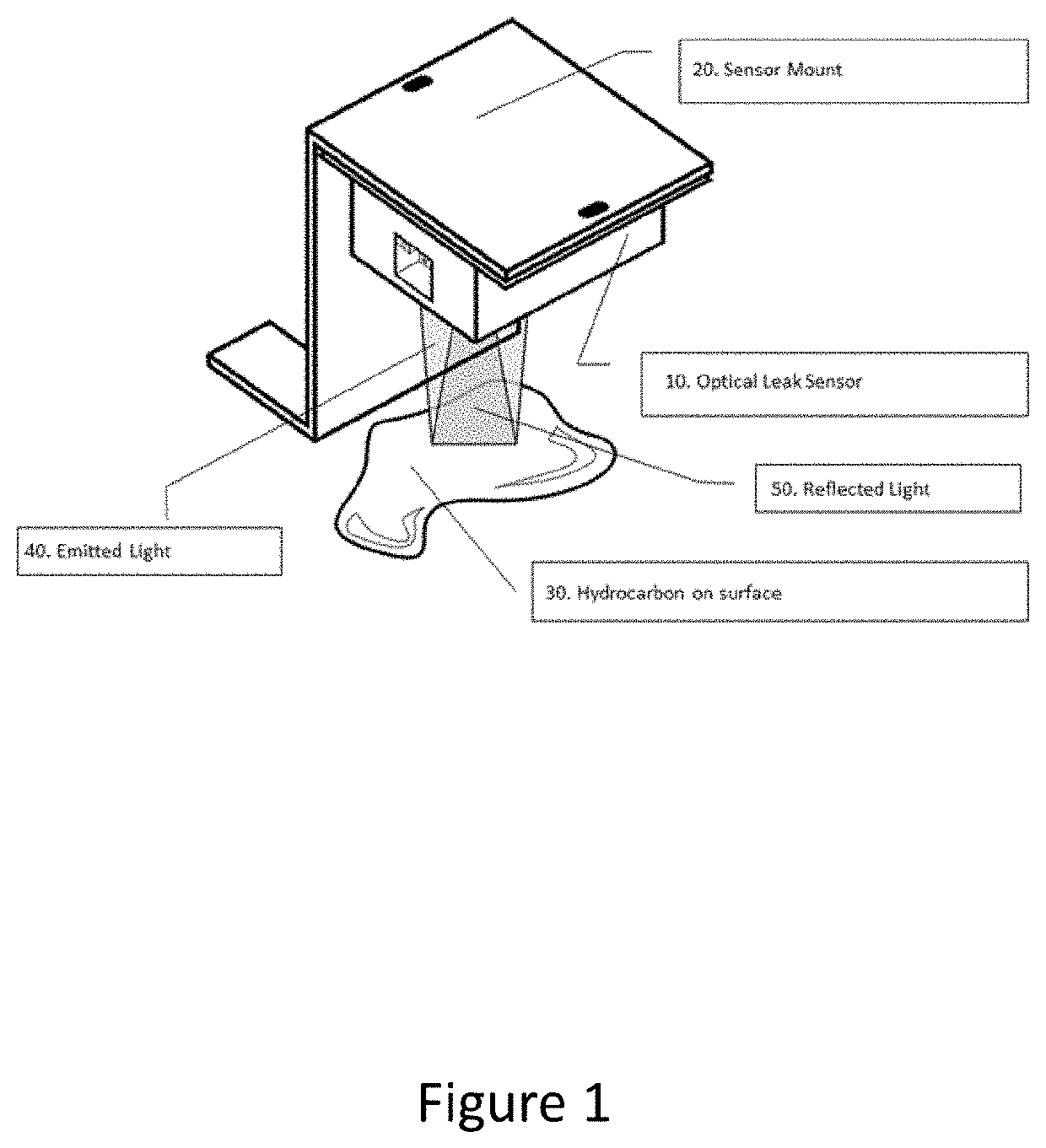 Optical Hydrocarbon Leak Detection Sensor