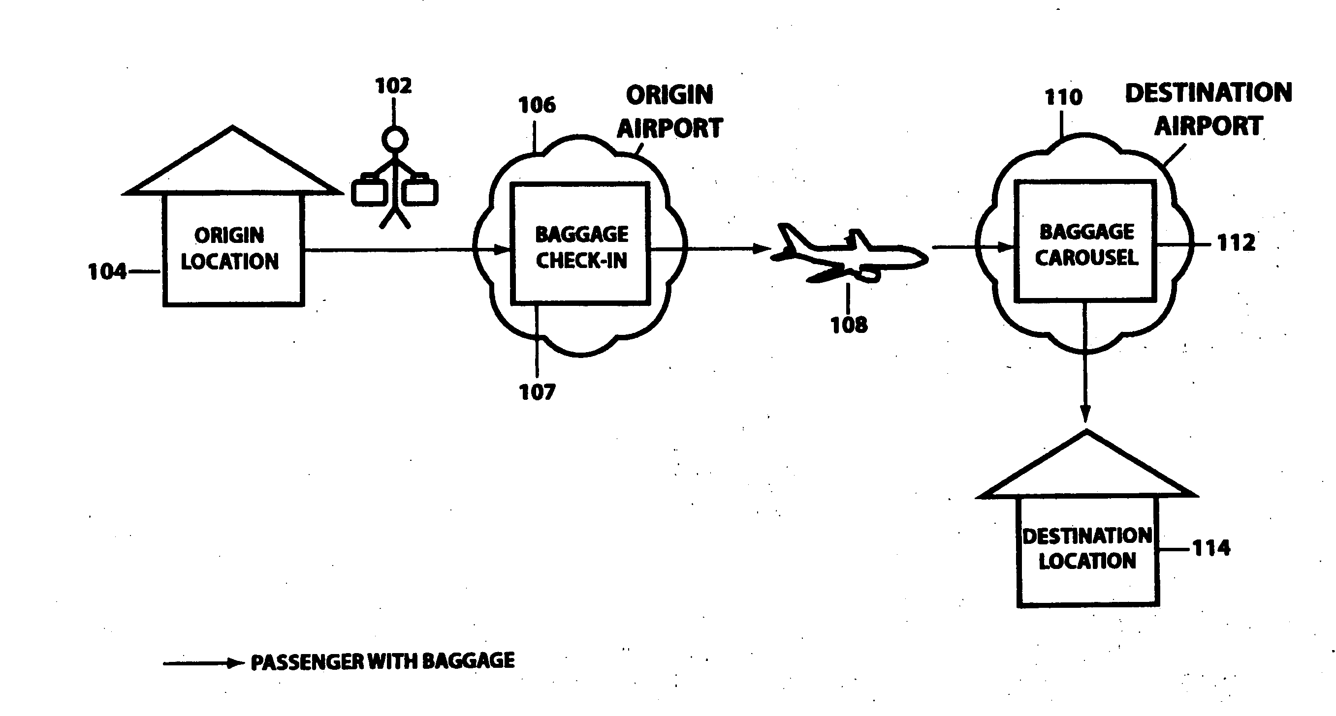 Baggage transportation security system and method