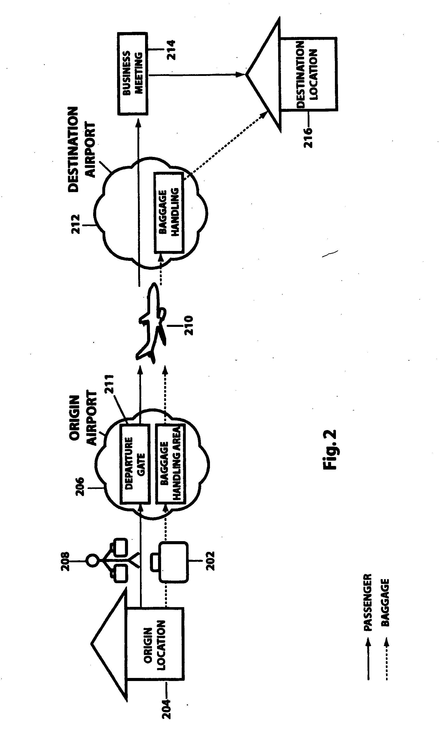 Baggage transportation security system and method