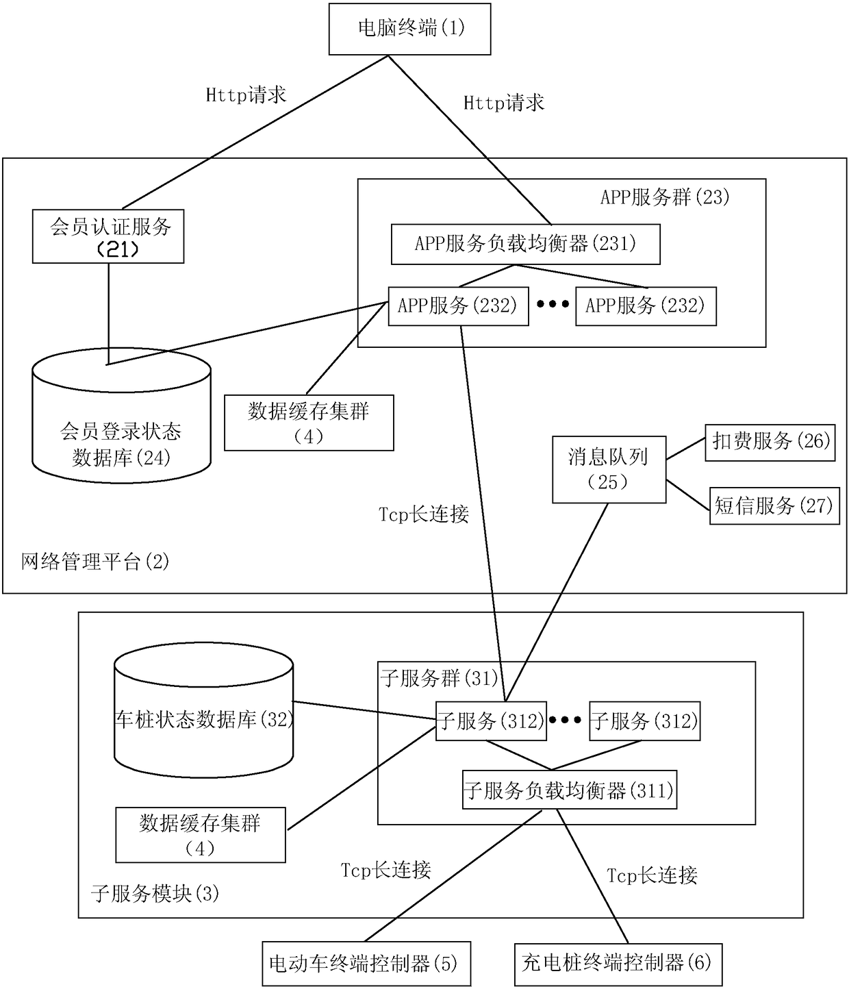 System, load balancing method and car rental method for computer terminal to obtain vehicle pile information