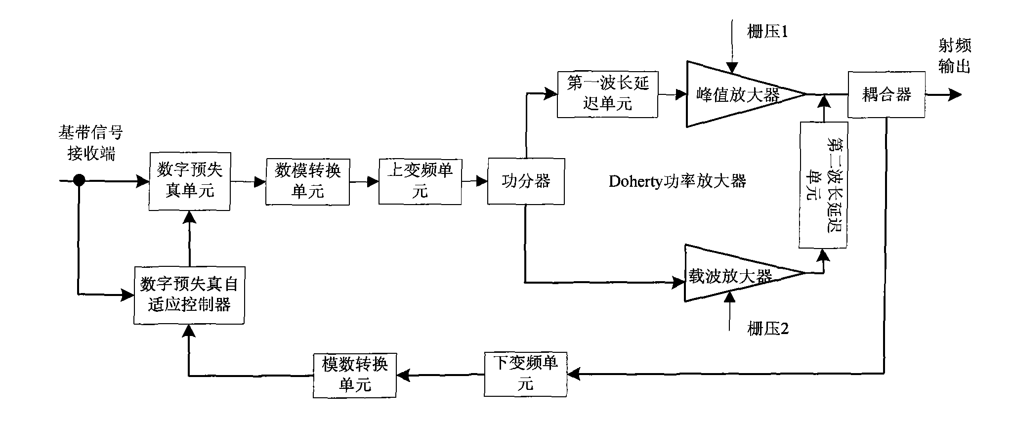 Digital predistortion power amplifier and signal processing method thereof