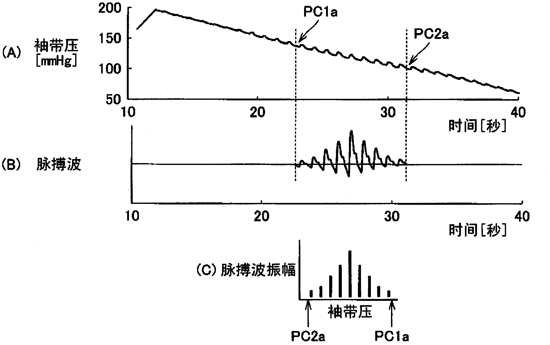 Blood pressure information display device, blood pressure information display system, blood pressure information display method, and recording medium on which blood pressure information display program is recorded