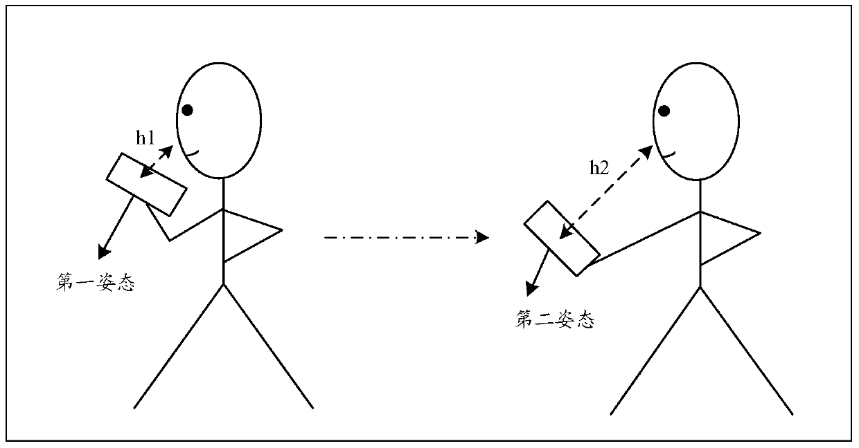 An information processing method and electronic device