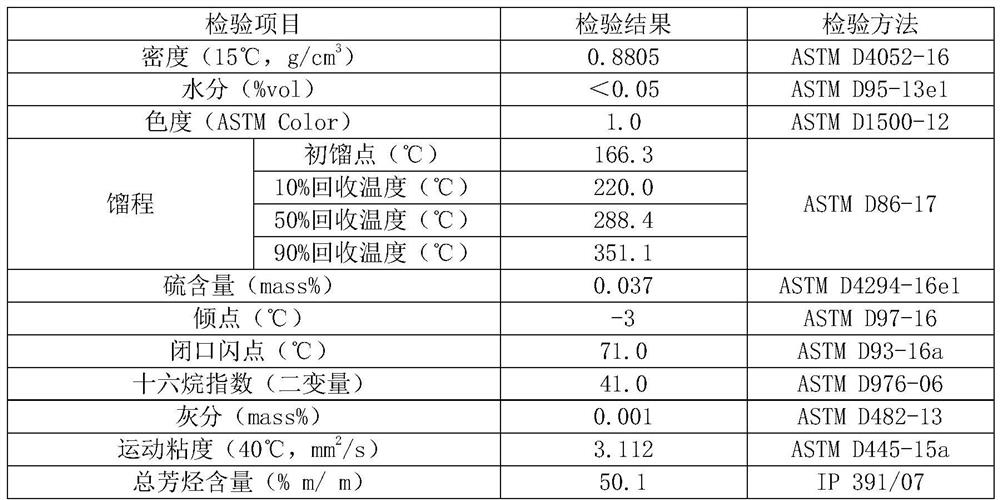 Ultrasonic Catalytic Oxidative Extraction Desulfurization Process for Light Cycle Oil