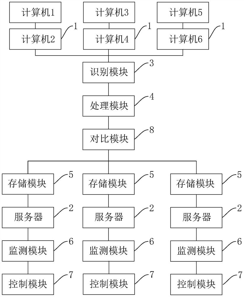 Application delivery load management method and system based on cloud calculation