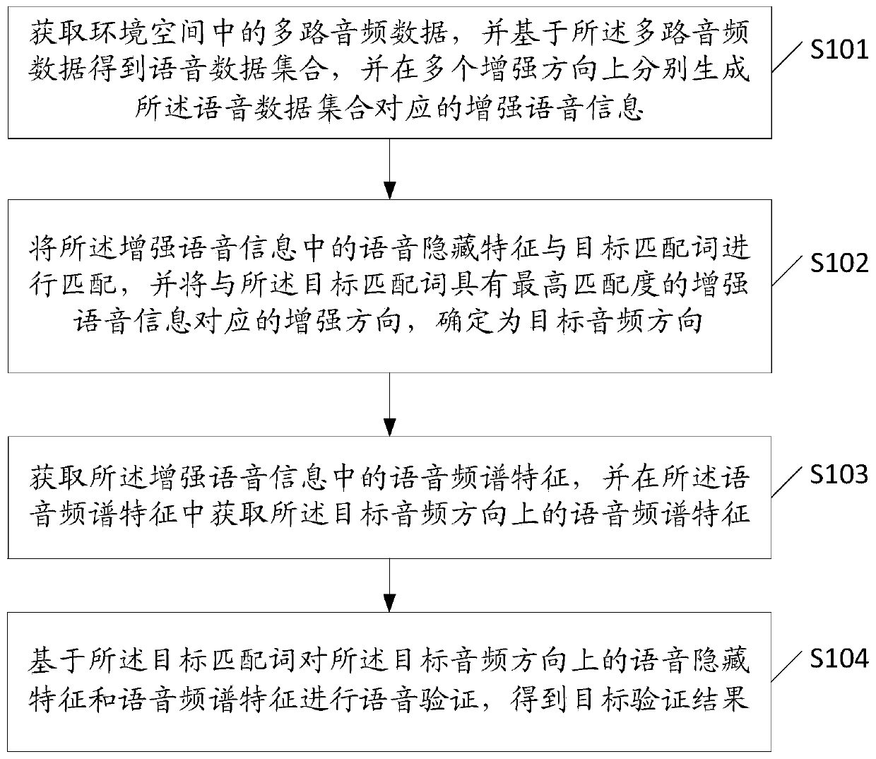 Audio data processing method and device and storage medium