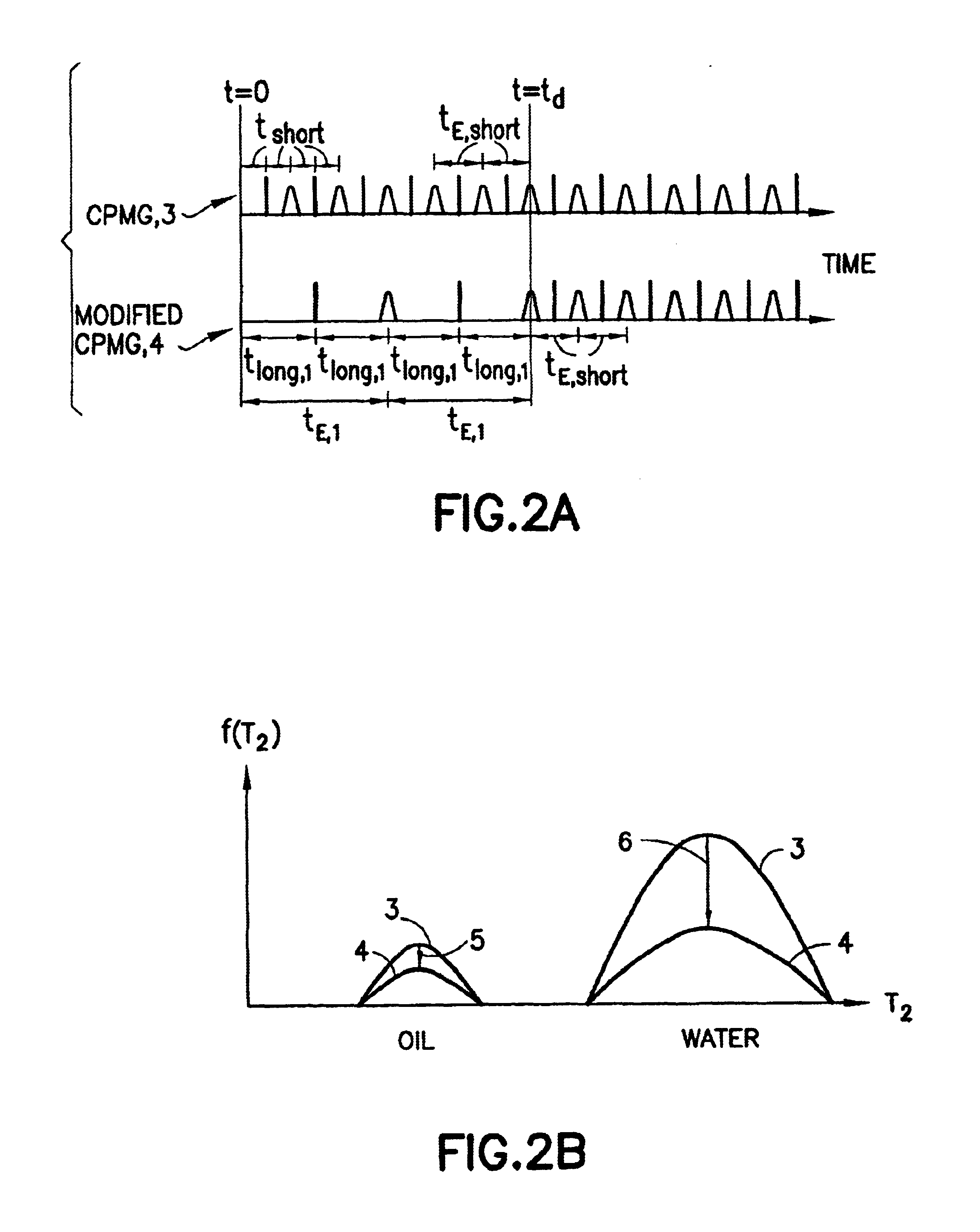 Nuclear magnetic resonance method and logging apparatus for fluid analysis