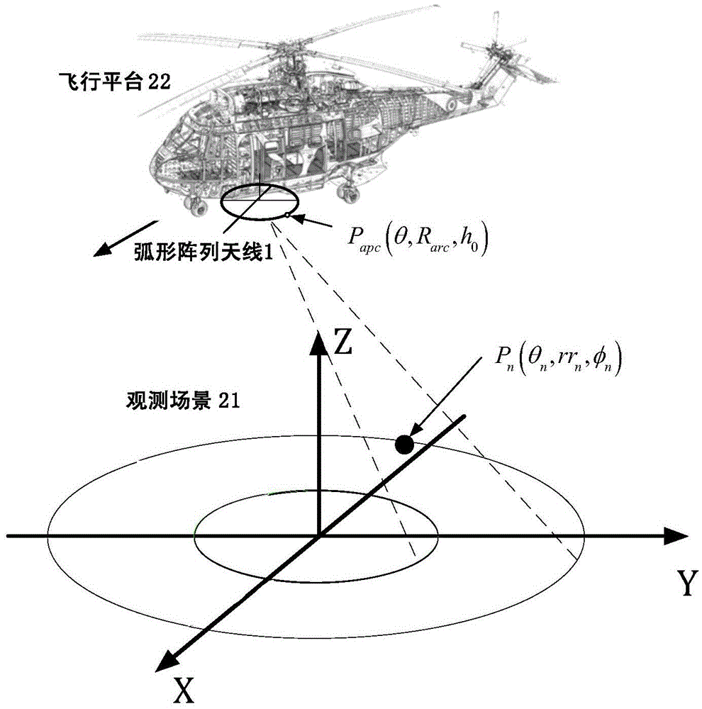 MIMO-SAR imaging method and device based on arc array antenna