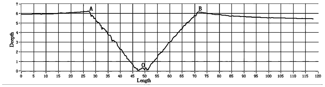 Microhardness indentation measurement method based on confocal principle