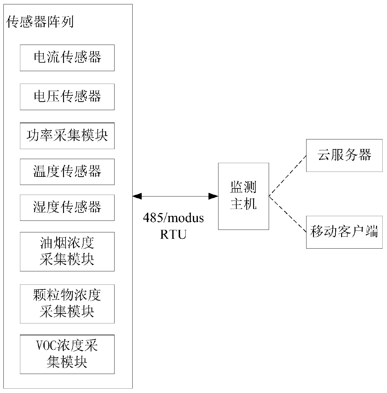 Kitchen ventilator system with multiple data monitoring functions