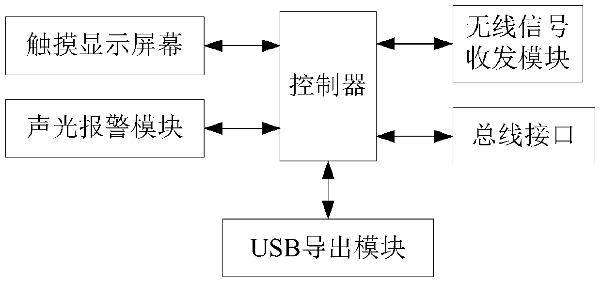 Kitchen ventilator system with multiple data monitoring functions