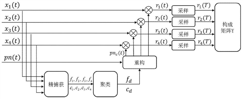 Method of Array Anti-multipath of Satellite Navigation Signal Based on Matrix Reconstruction Algorithm