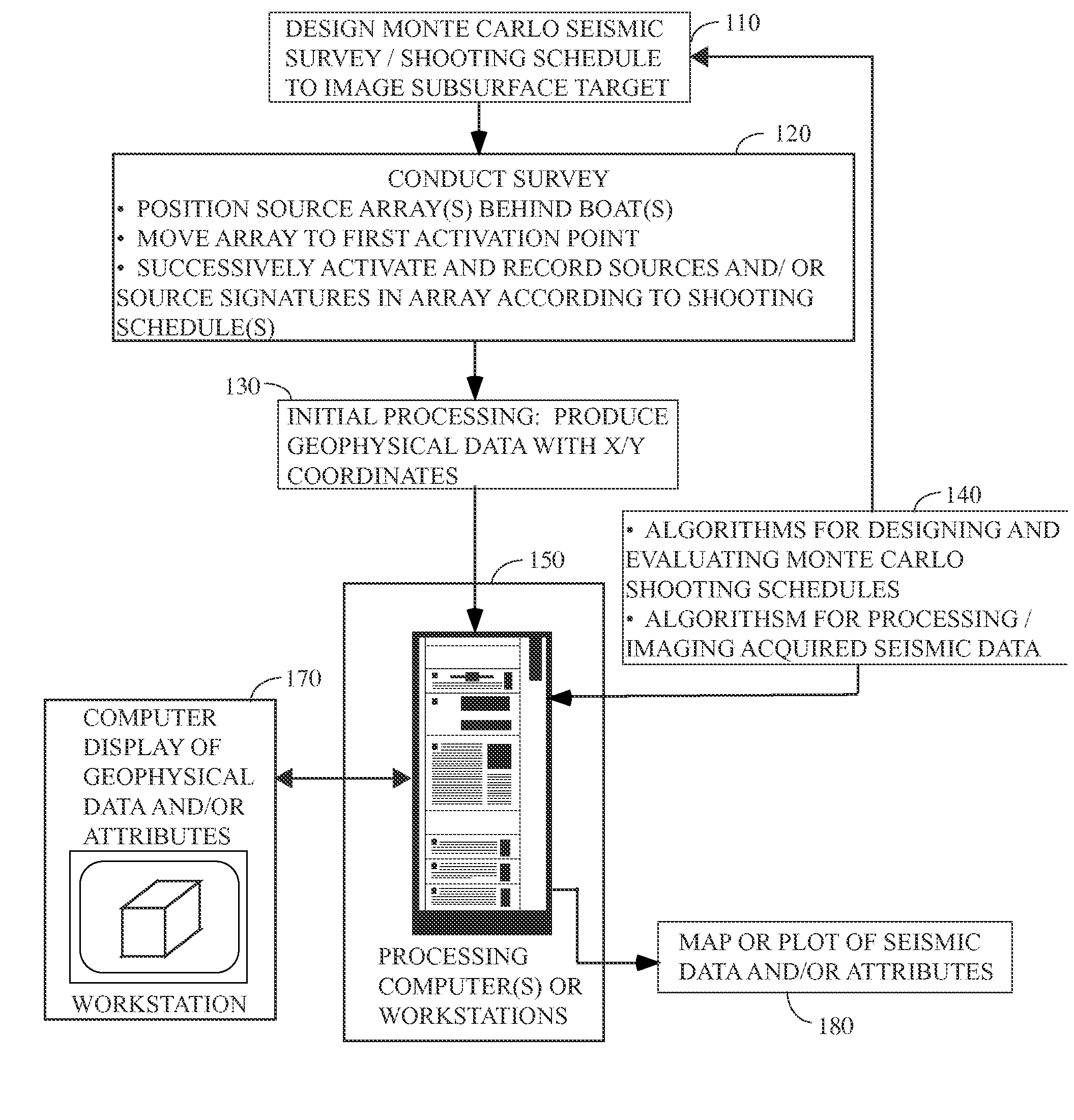 Seismic source coding, activation, and acquisition