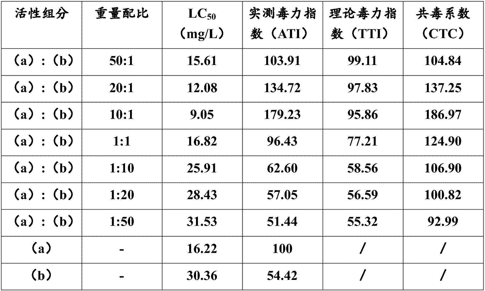 Insecticidal composition with synergistic insecticidal function