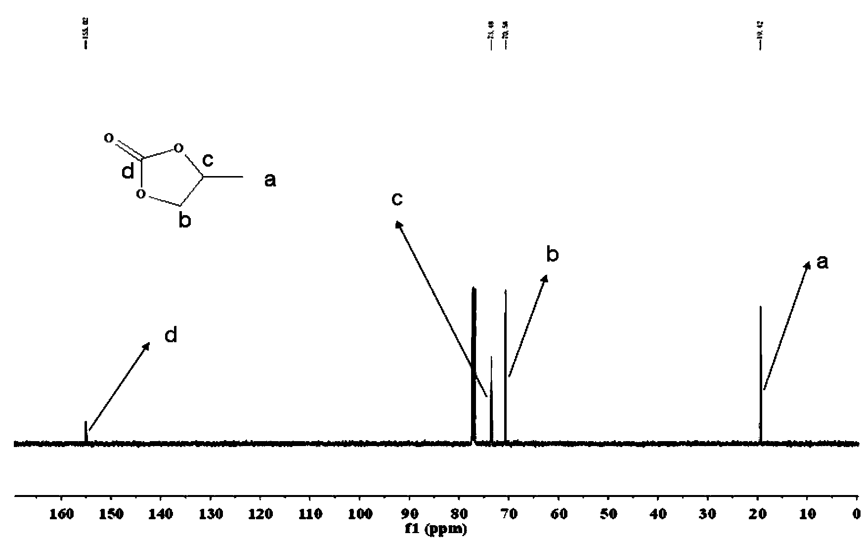 Chromium, zinc or copper complexed conjugated microporous polymer catalysts, as well as preparation method and application thereof