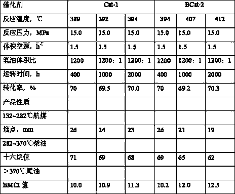 A kind of hydrocracking catalyst and its preparation method and application