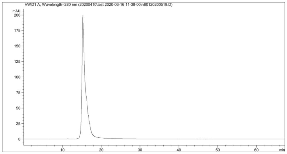 Method for removing heat source from recombinant IL-18 and prepared product