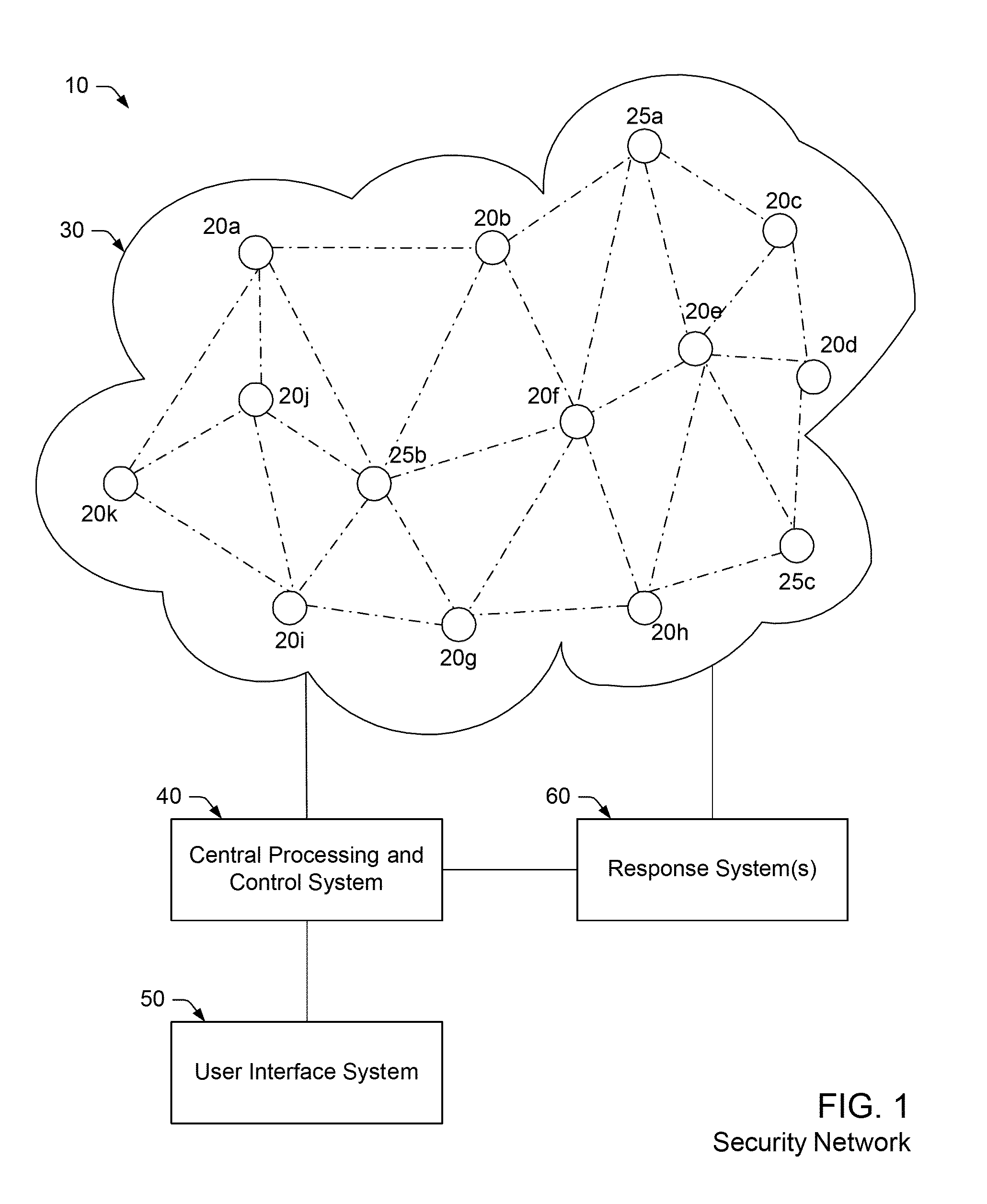 Adaptive security network, sensor node and method for detecting anomalous events in a security network