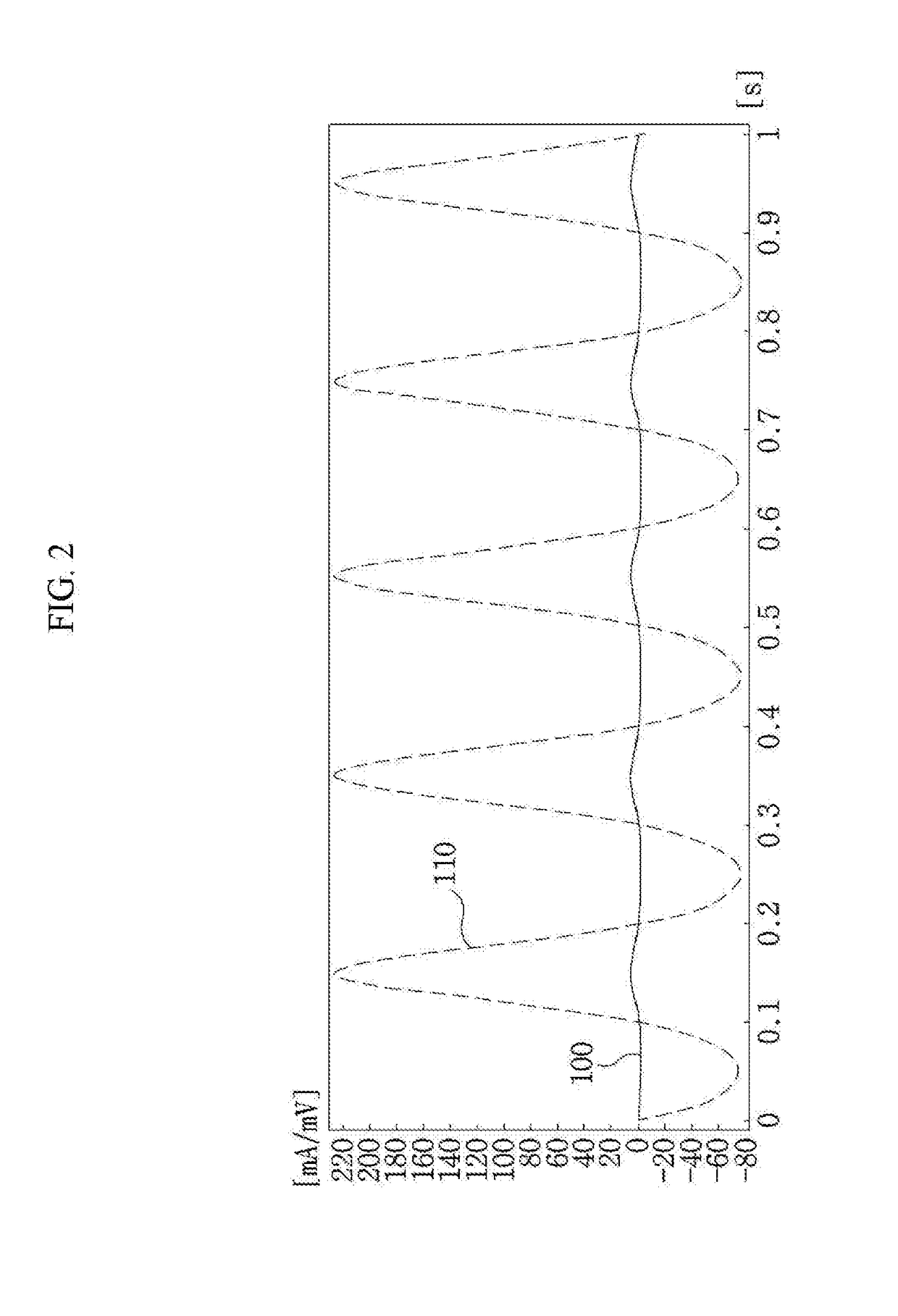 High efficiency electromagnetic vibration energy harvester