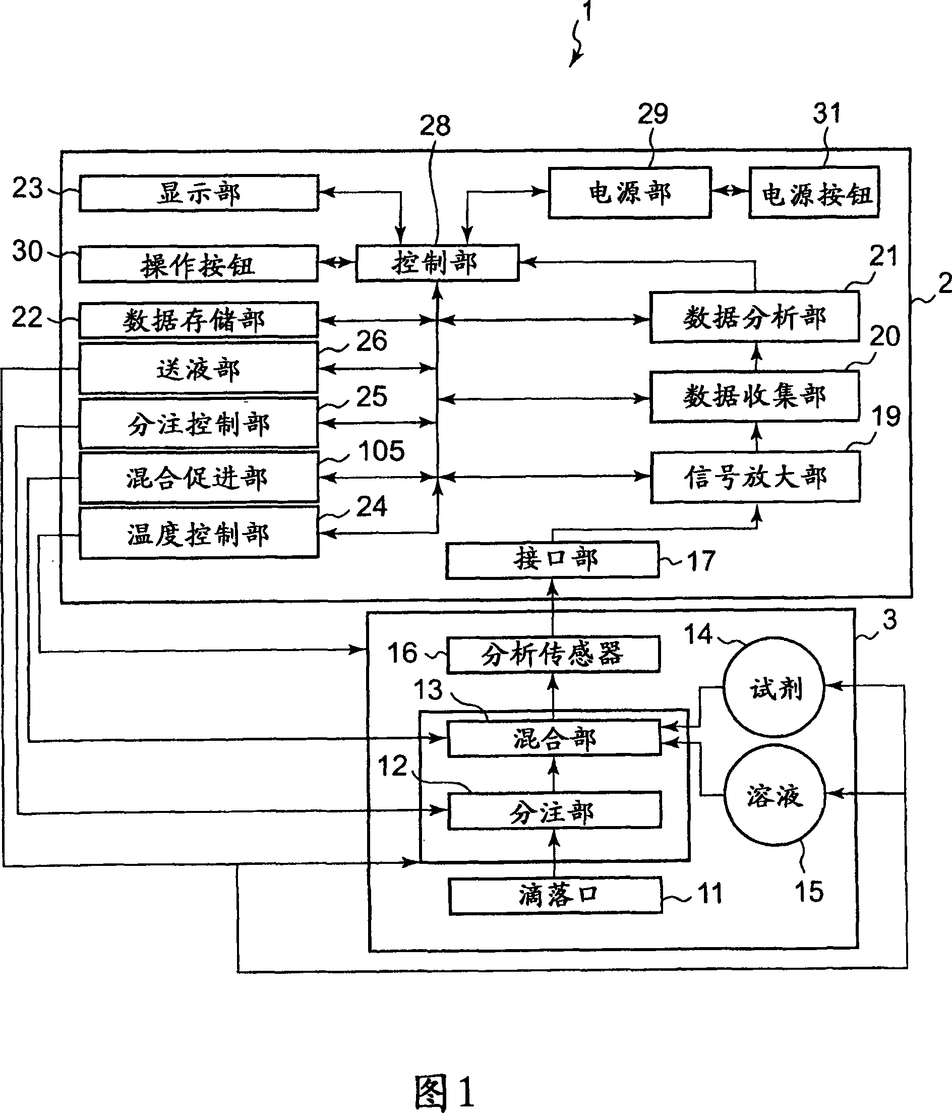 A microchemical analysis device, a micro mixing device, and a microchemical analysis system