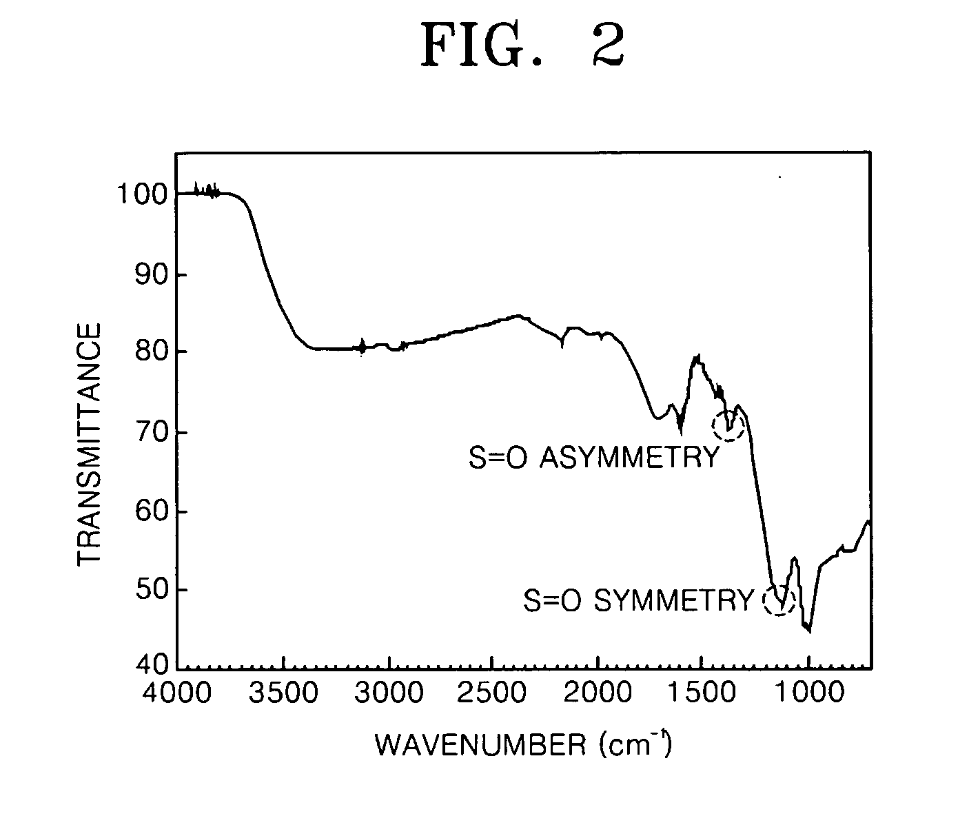 Dendrimer solid acid and polymer electrolyte membrane including the same