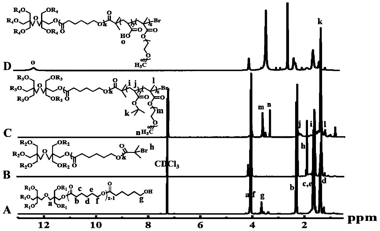 Six-arm star-shaped amphiphilic polymer and preparation method thereof, and nano hydrogel drug-loading system prepared from six-arm star-shaped amphiphilic polymer