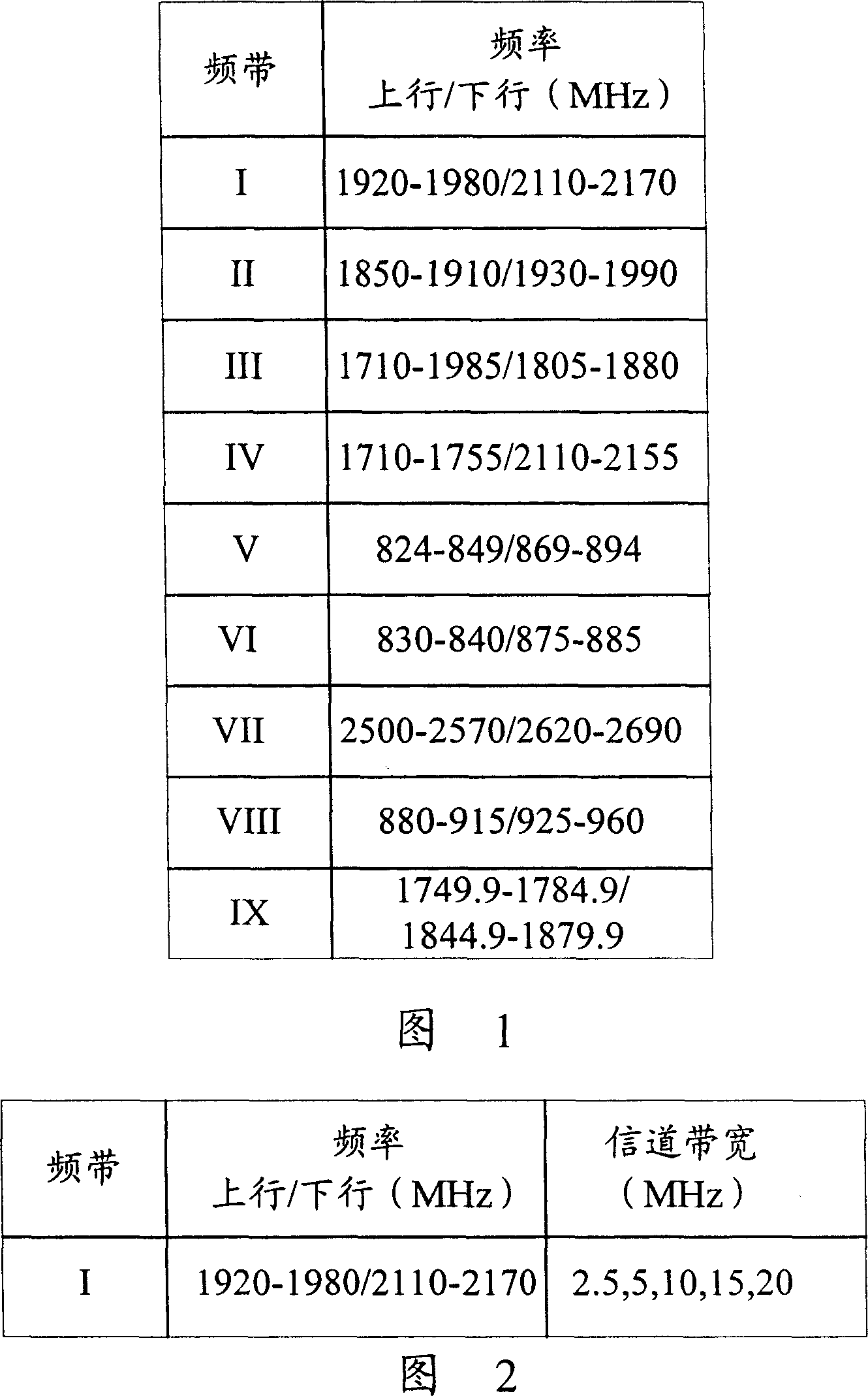 A method for access to wireless communication system of the terminal with different bandwidth capabilities