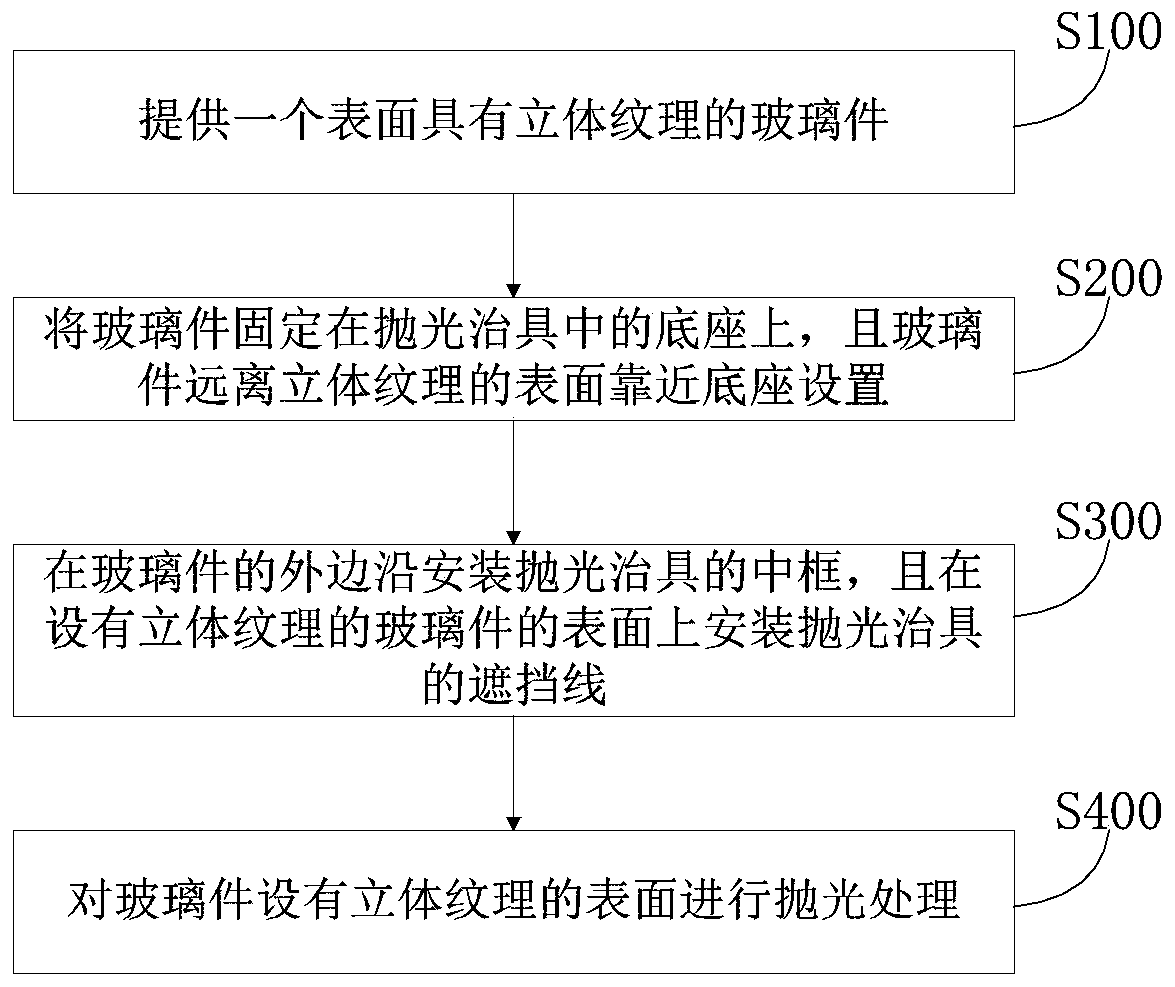 Polishing method for surface of to-be-polished workpiece, glass member and application thereof and polishing fixture