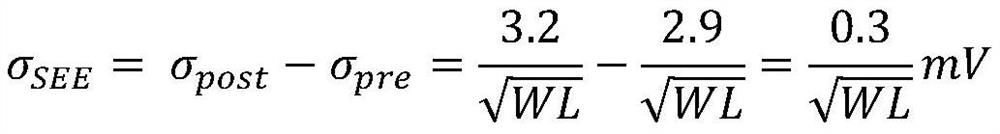 A Characterization Method and Application of Fluctuations Induced by Single-particle Irradiation