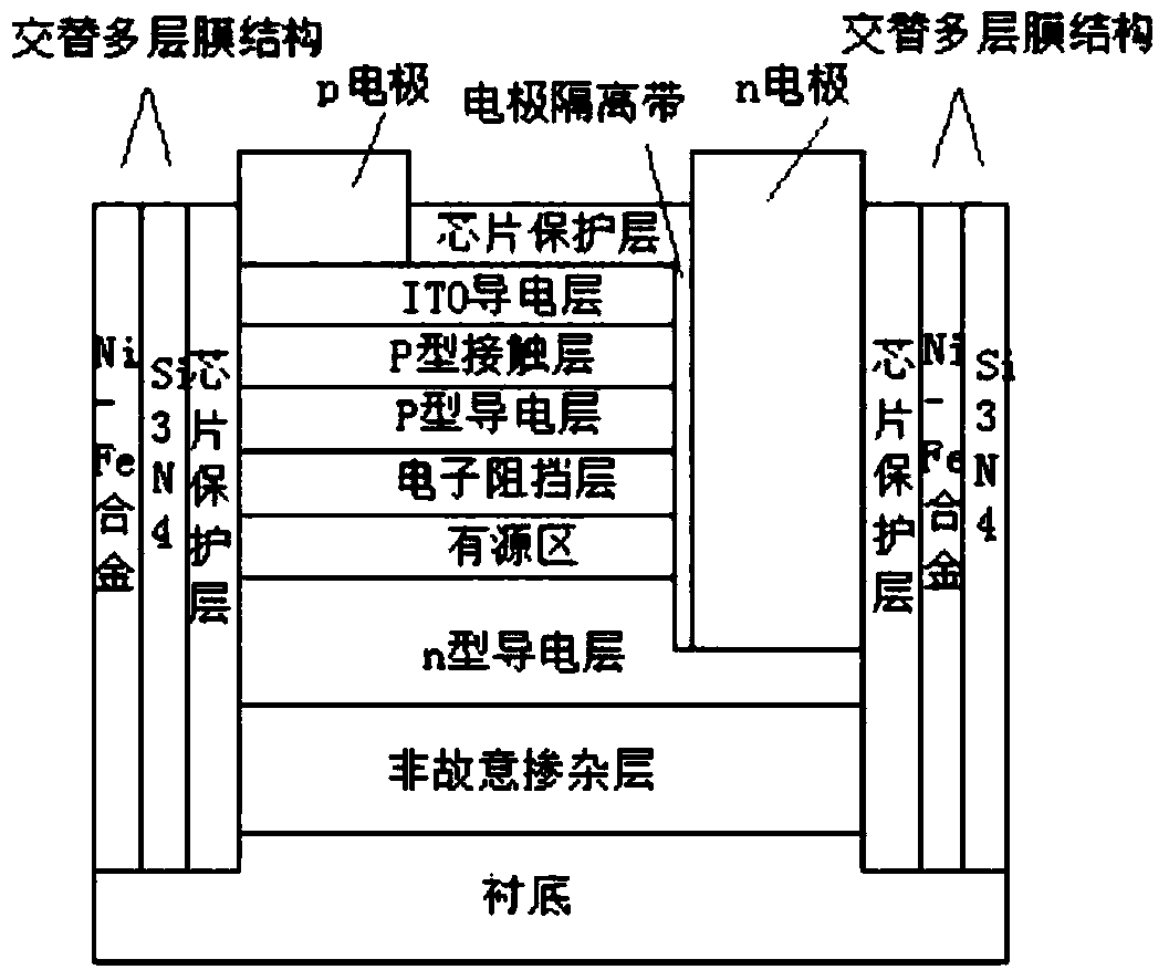 A kind of manufacturing method of light-emitting diode with high spreading effect