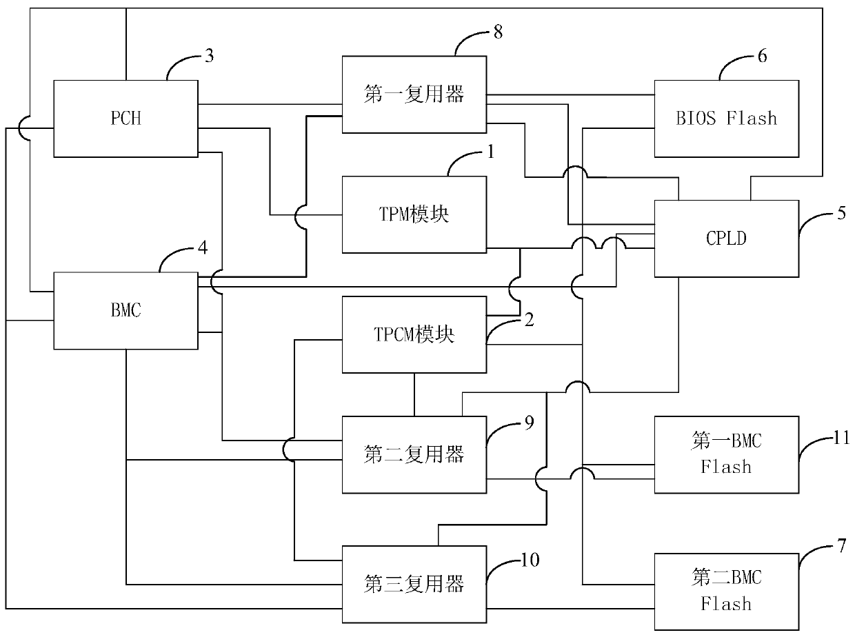 Compatible mainboard supporting TPM and TPCM and system power-on starting-up method