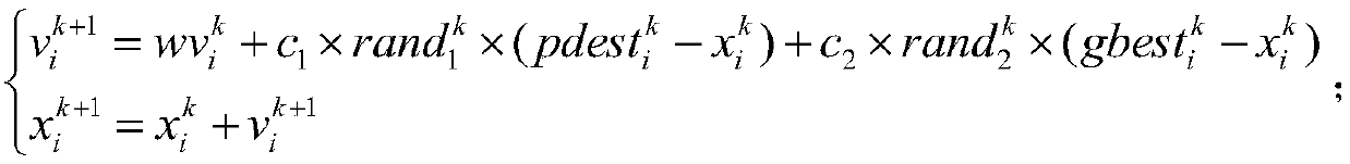 Improved particle swarm algorithm-based distributed power locating and sizing optimization method and system