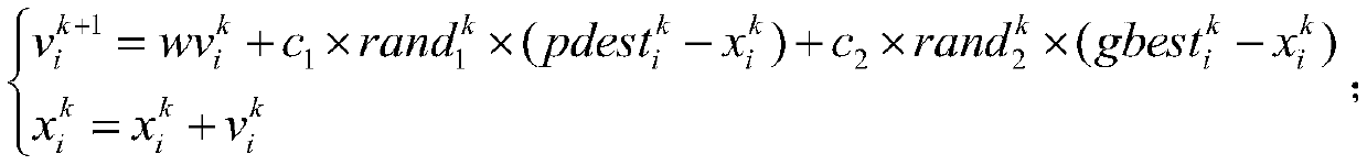 Improved particle swarm algorithm-based distributed power locating and sizing optimization method and system