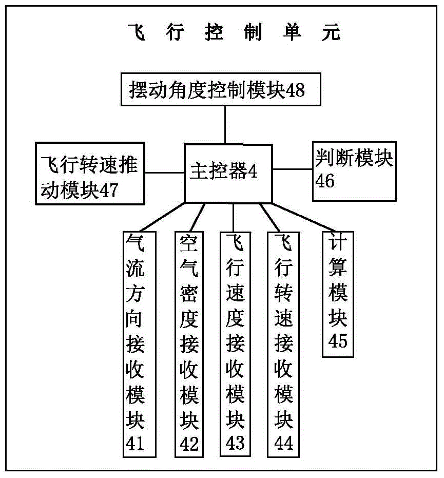 A kind of target drone flight control system and flight control method