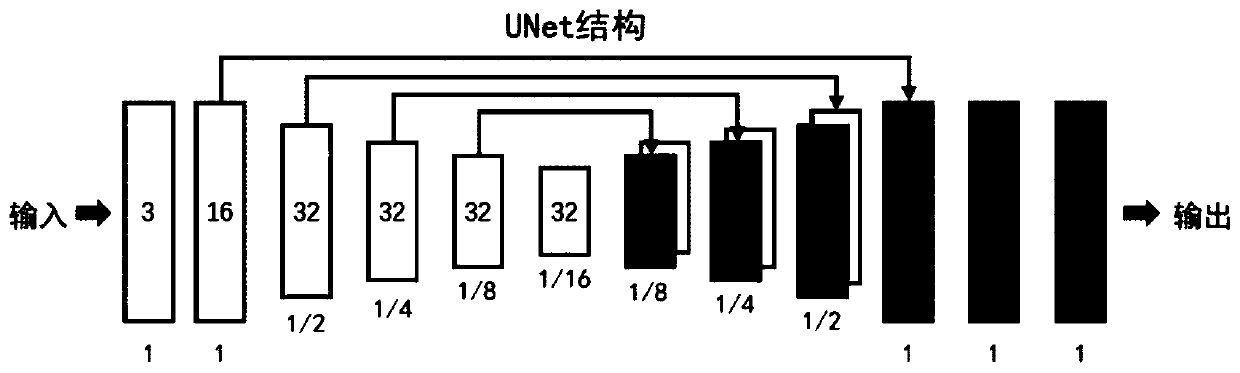 Computed tomography (CT) image generation method used for attenuation correction of positron emission tomography (PET) images